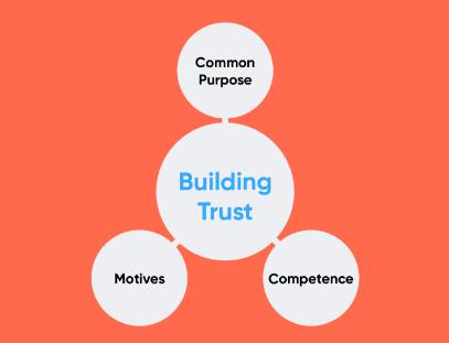 What to Talk About in One-on-One with Manager: What Builds Trust?